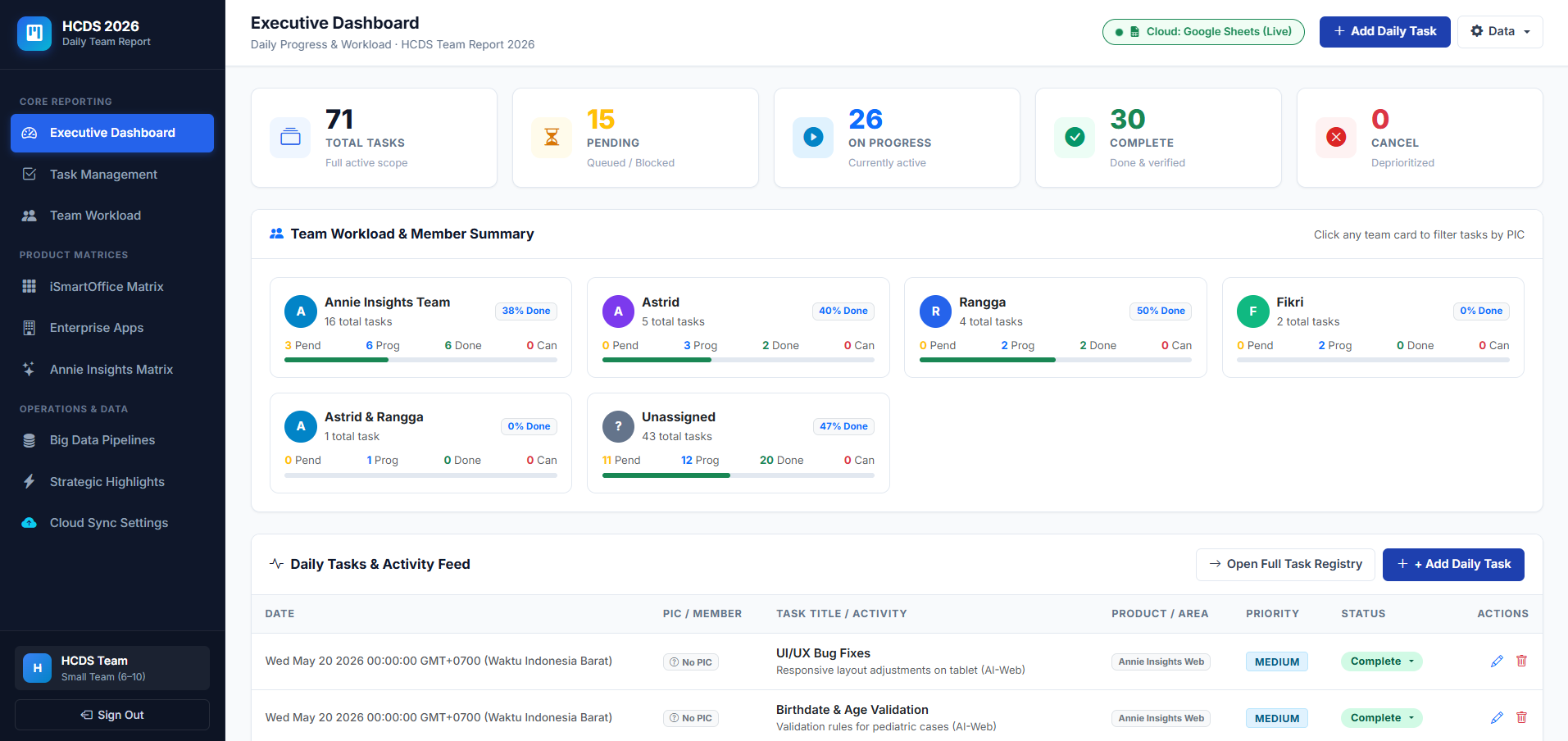 HCDS Team Report Dashboard